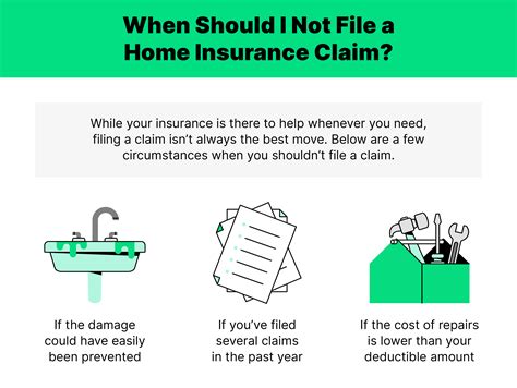 Homeowners Insurance Claims FAQ – Repairs